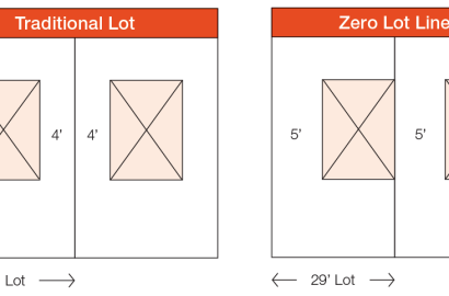 Zero Lot Line: Definition and Pros & Cons in Canadian Real Estate